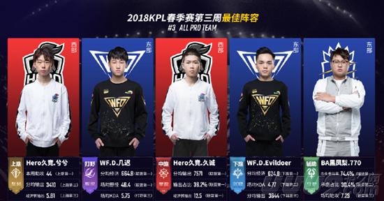 但伤病开始 但伤病开始