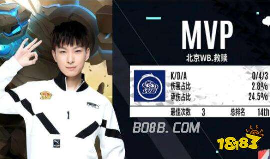 世界职业技 世界职业技