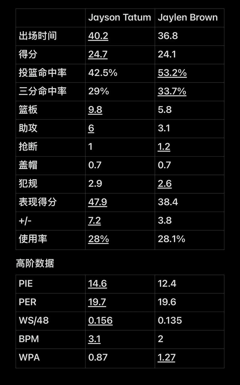 可见